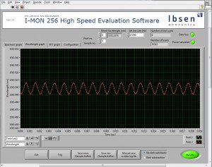 High Speed figur 1 kHz modulation of FBG measured by I-MON 256 HS