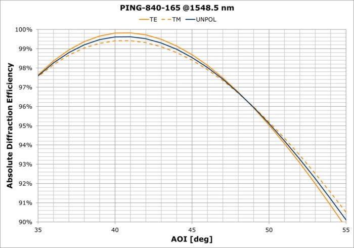 PING-840-165d - Image 2