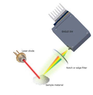 Raman-system-1-1 Image of Spectrometer for Raman Spectroscopy
