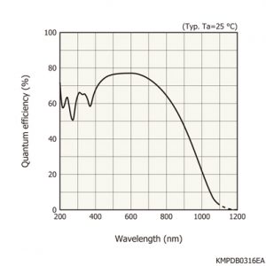 S11156-02-CCD-detector-300×300