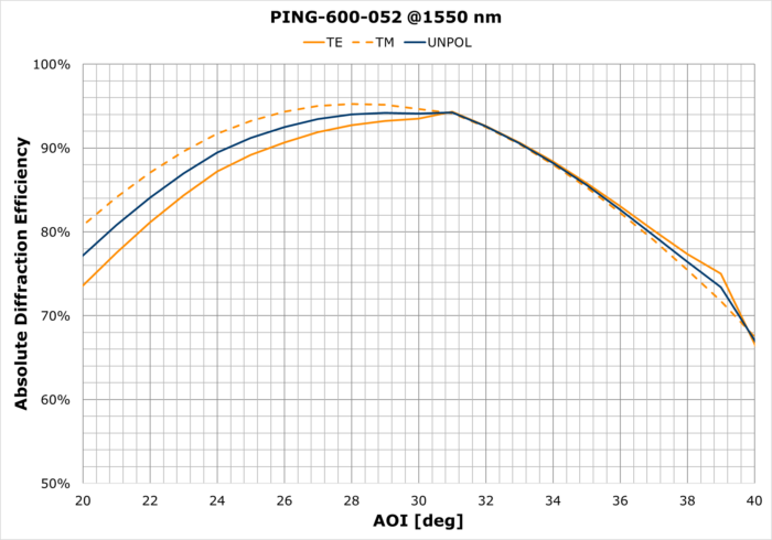 PING-600-052 - Image 2