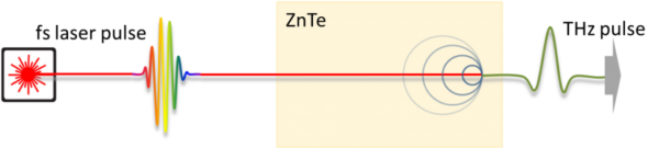 Collinear-velocity-matched-optical-rectification-1024×231