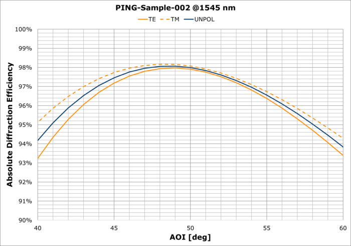 PING-Sample-002 AOI