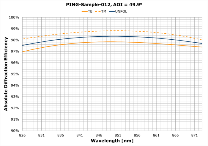 PING-Sample-012