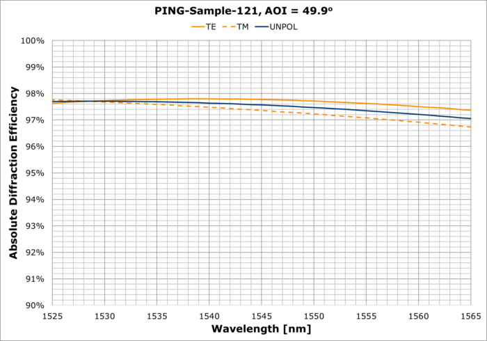 PING-Sample-121