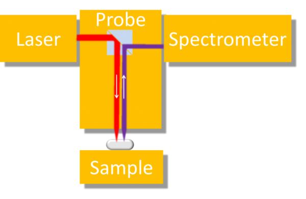 Raman-Instrumentation-768×502