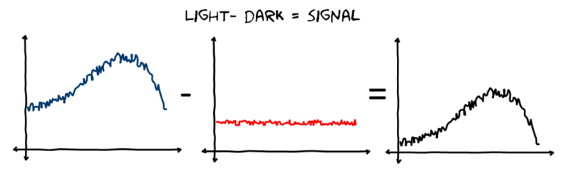 Subtracting-dark-spectra-figure-1