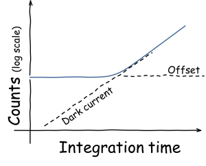 the-effect-of-cooling-ccd-detectors-for-spectroscopy-figure-1